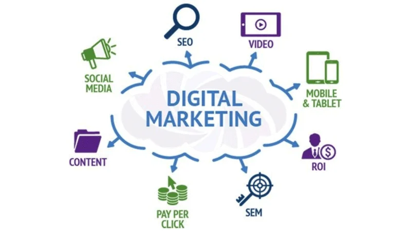 digital marketing in rajkot