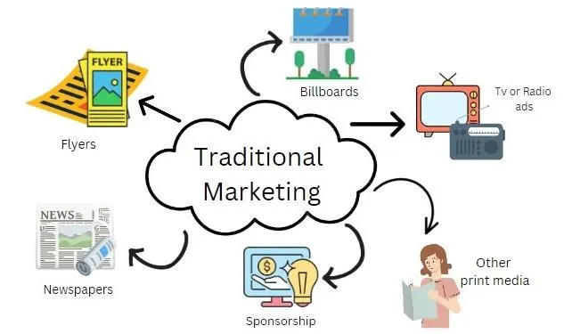 digital marketing company in rajkot